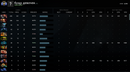 Divine V | MMR: 5450 - Behavior: 10000