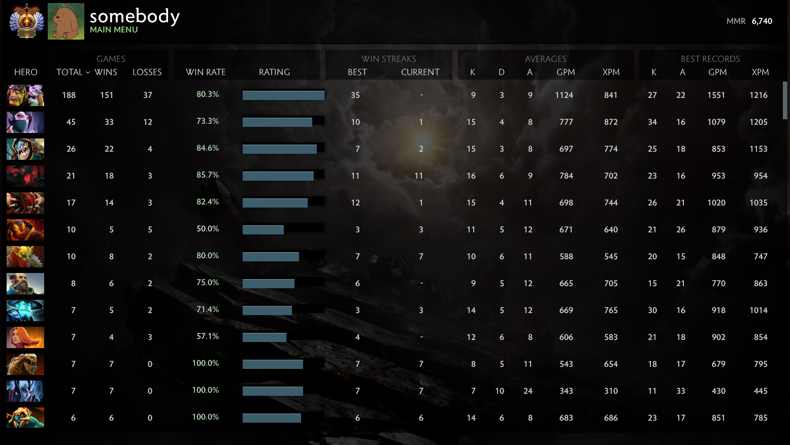Immortel | MMR : 6740 - Comportement : 8704