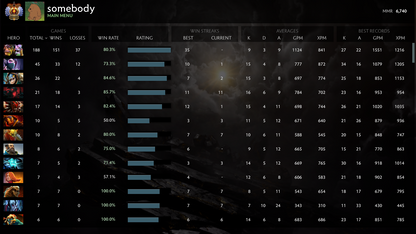 Immortel | MMR : 6740 - Comportement : 8704