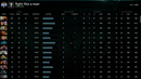 Ancient IV | MMR: 4230 - Behavior: 6455