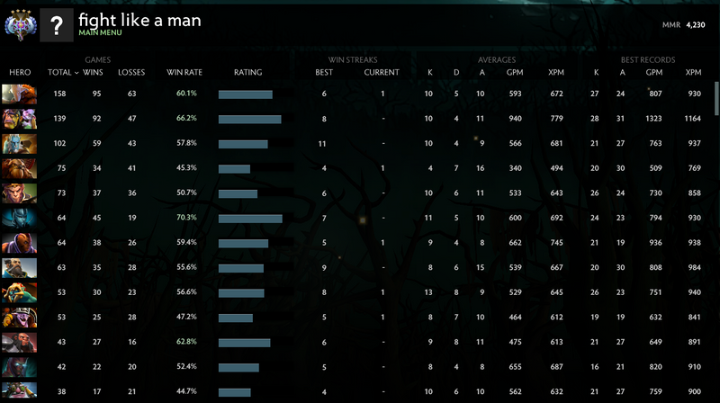 Ancient IV | MMR: 4230 - Behavior: 6455