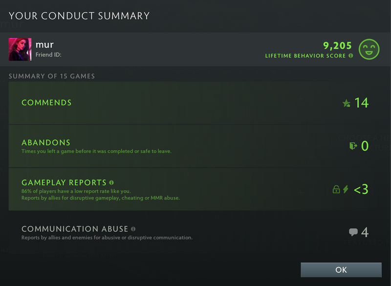 Ancient II | MMR: 4020 - Behavior: 9205