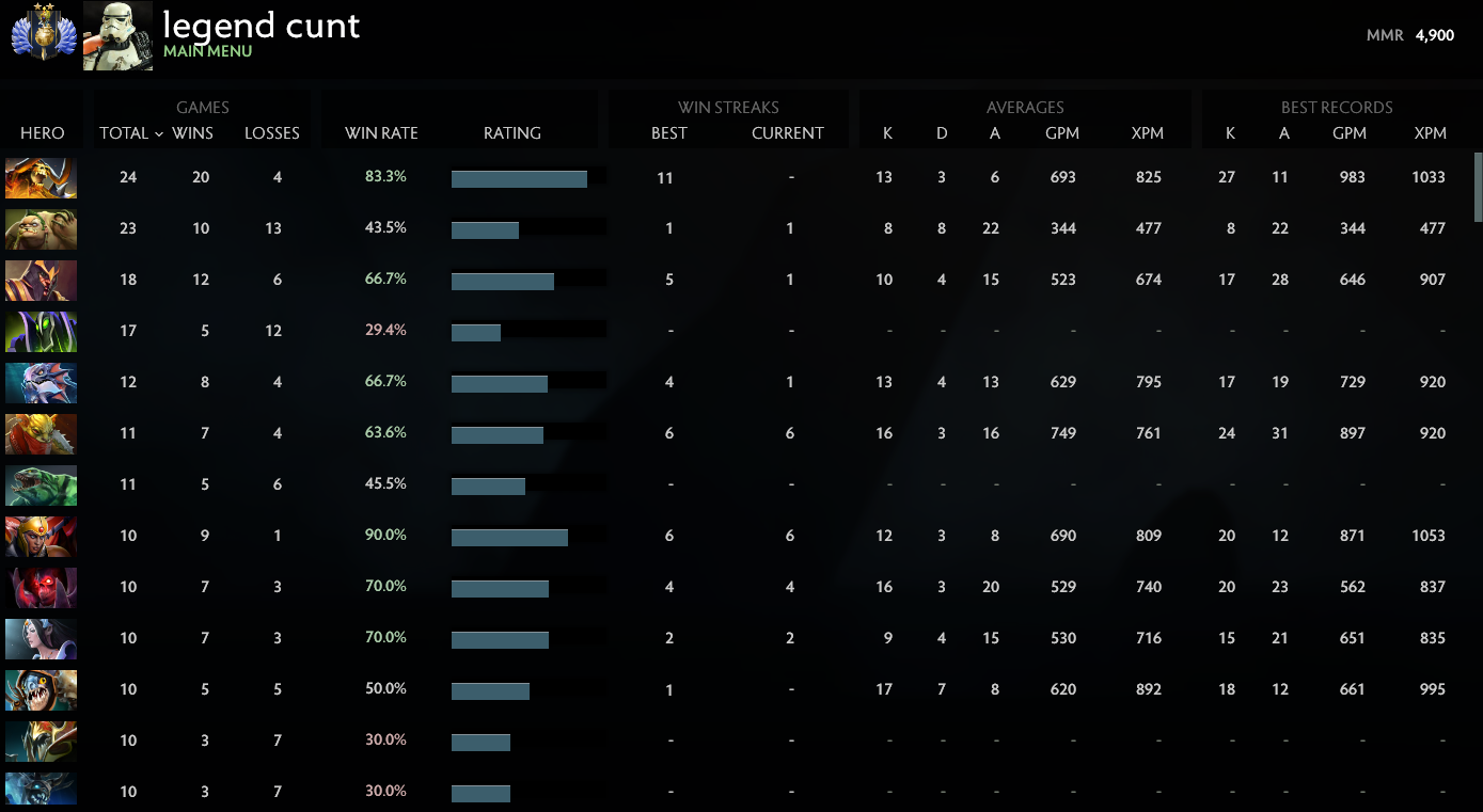 Divin II | MMR : 4900 - Comportement : 10000 