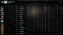 Divine V | MMR: 5480 - Behavior: 9620
