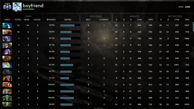 Divine V | MMR: 5480 - Behavior: 9620