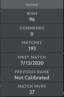 Not Calibrated | MMR: TBD - Behavior: 9850