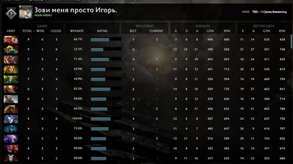 Uncalibrated | MMR: TBD - Behavior: 10000