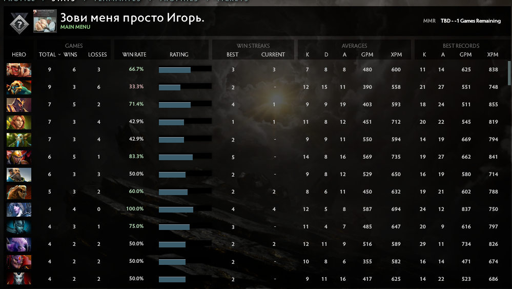 Uncalibrated | MMR: TBD - Behavior: 10000