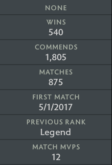 Légende II | MMR : 3340 - Comportement : 8933