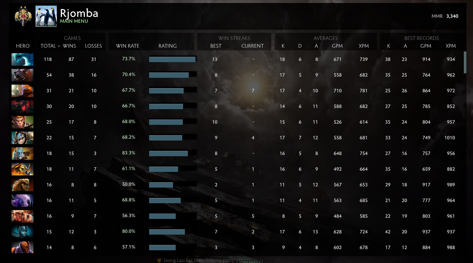 Légende II | MMR : 3340 - Comportement : 8933