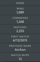 Archon I | MMR: 2180 - Behavior: 8147