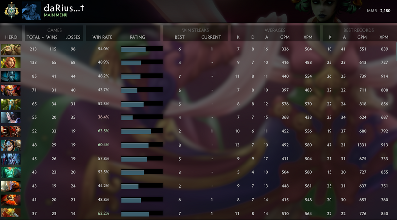 Archon I | MMR: 2180 - Behavior: 8147