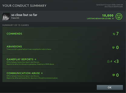 Uncalibrated | MMR: TBD - Behavior: 10000