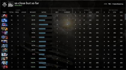 Uncalibrated | MMR: TBD - Behavior: 10000