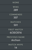 Archon IV | MMR: 2920 - Behavior: 7848