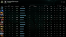 Archon IV | MMR: 2920 - Behavior: 7848