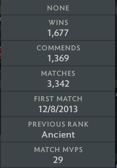 Ancient III | MMR: 4160 - Behavior: 9680