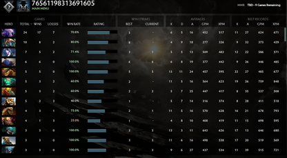 Uncalibrated | MMR: TBD - Behavior: 7757