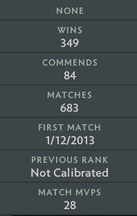 Legend III | MMR: 3390 - Behavior: 7715