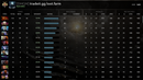 Legend IV | MMR: 3600 - Behavior: 9610