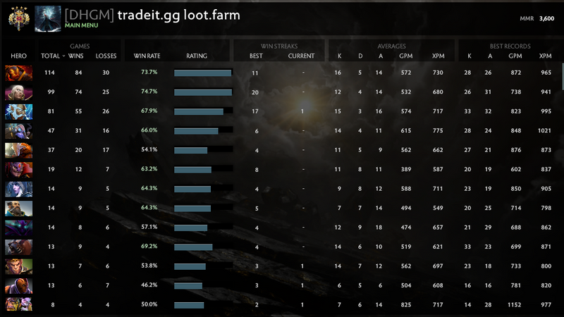 Legend IV | MMR: 3600 - Behavior: 9610