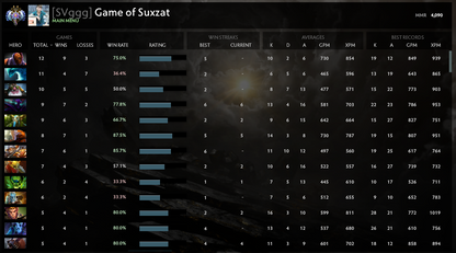 Ancient II | MMR: 4090 - Behavior: 10000