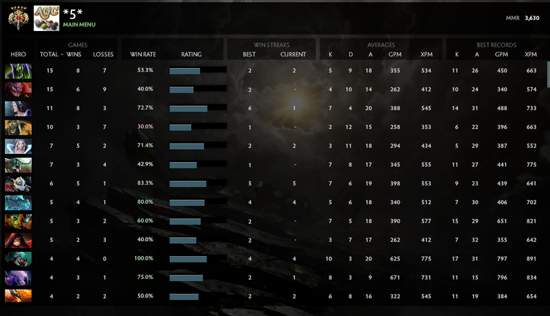 Legend V | MMR: 3630 - Behavior: 10000