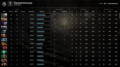 Uncalibrated | MMR: TBD - Behavior: 9445