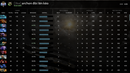 Ancient III | MMR: 4110 - Behavior: 10000