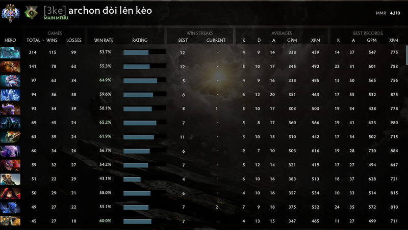Ancient III | MMR: 4110 - Behavior: 10000