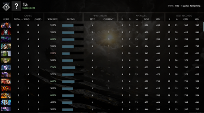 Not Calibrated | MMR: TBD - Behavior: 7994