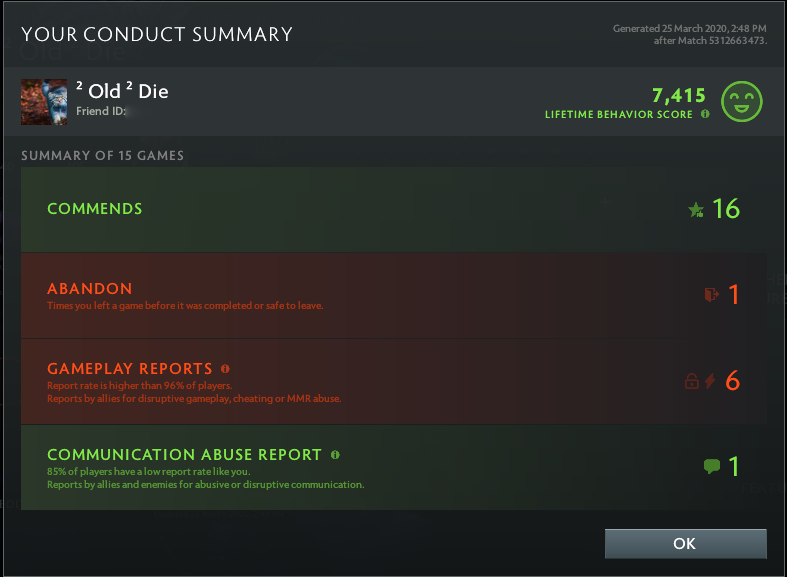 Divin IV | MMR : 5090 - Comportement : 7415