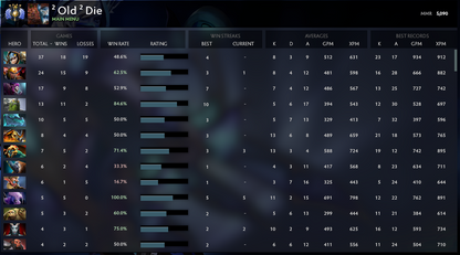 Divine IV | MMR: 5090 - Behavior: 7415