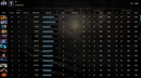 Divine III | MMR: 5210 - Behavior: 10000