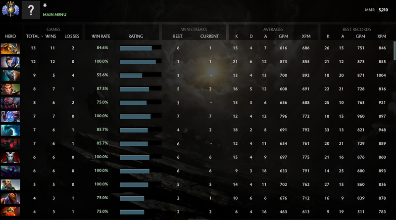 Divine III | MMR: 5210 - Behavior: 10000