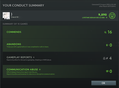 Uncalibrated | MMR: TBD - Behavior: 9890