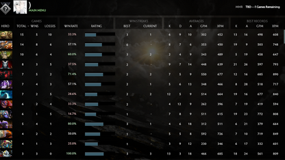 Uncalibrated | MMR: TBD - Behavior: 9890