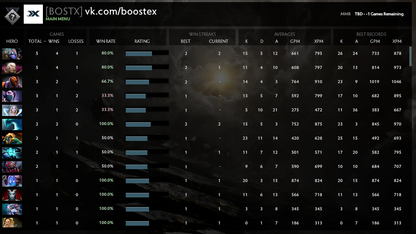 Uncalibrated | MMR: TBD - Behavior: 10000