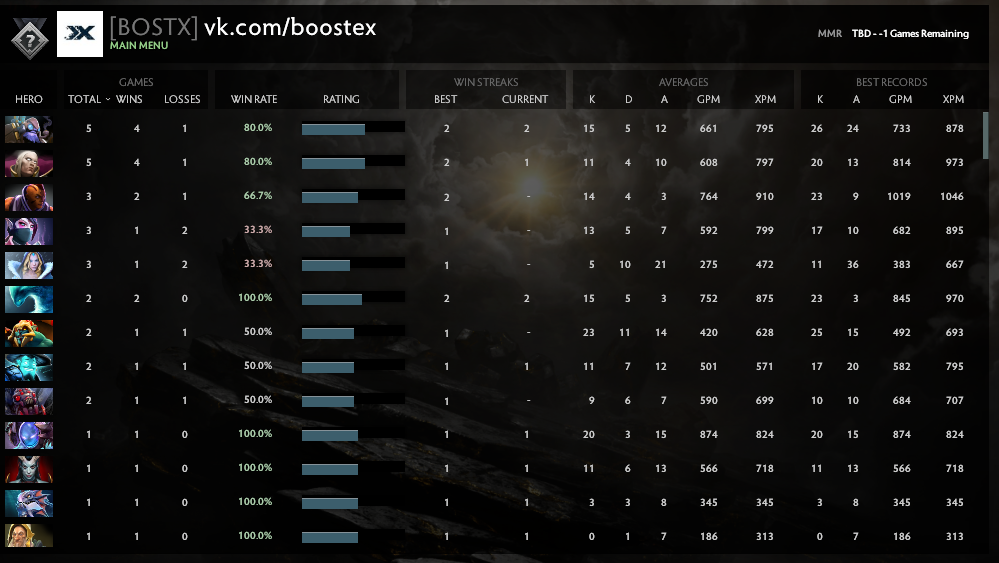 Uncalibrated | MMR: TBD - Behavior: 10000