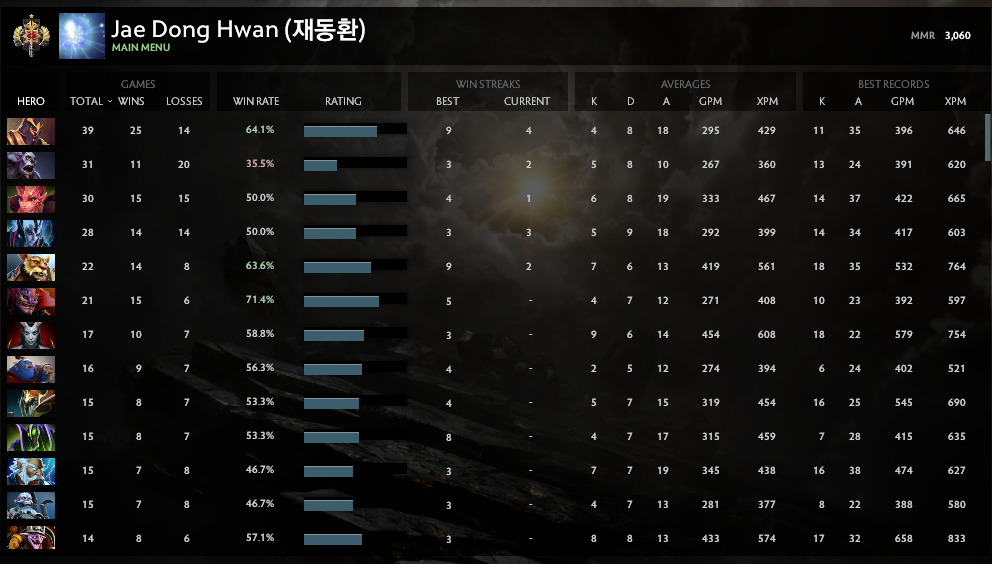 Légende I | MMR : 3060 - Comportement : 8320