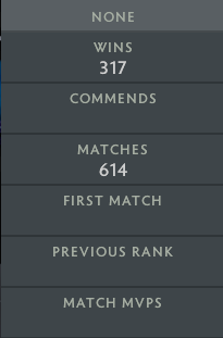 Not Calibrated | MMR: TBD - Behavior : 8444