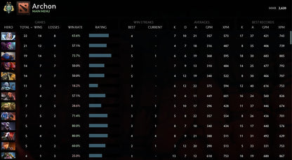 Archonte II | MMR : 2620 - Comportement : 9550 