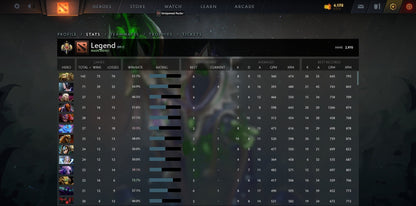 Legend I | MMR: 2970 - Behavior: 9460