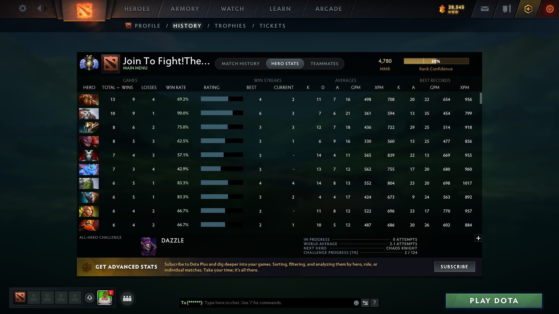 Divine II | MMR: 4780 - Behavior: 9887 - Communication: 8160