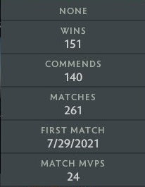 Legend II | MMR: 3210 - Behavior: 10000