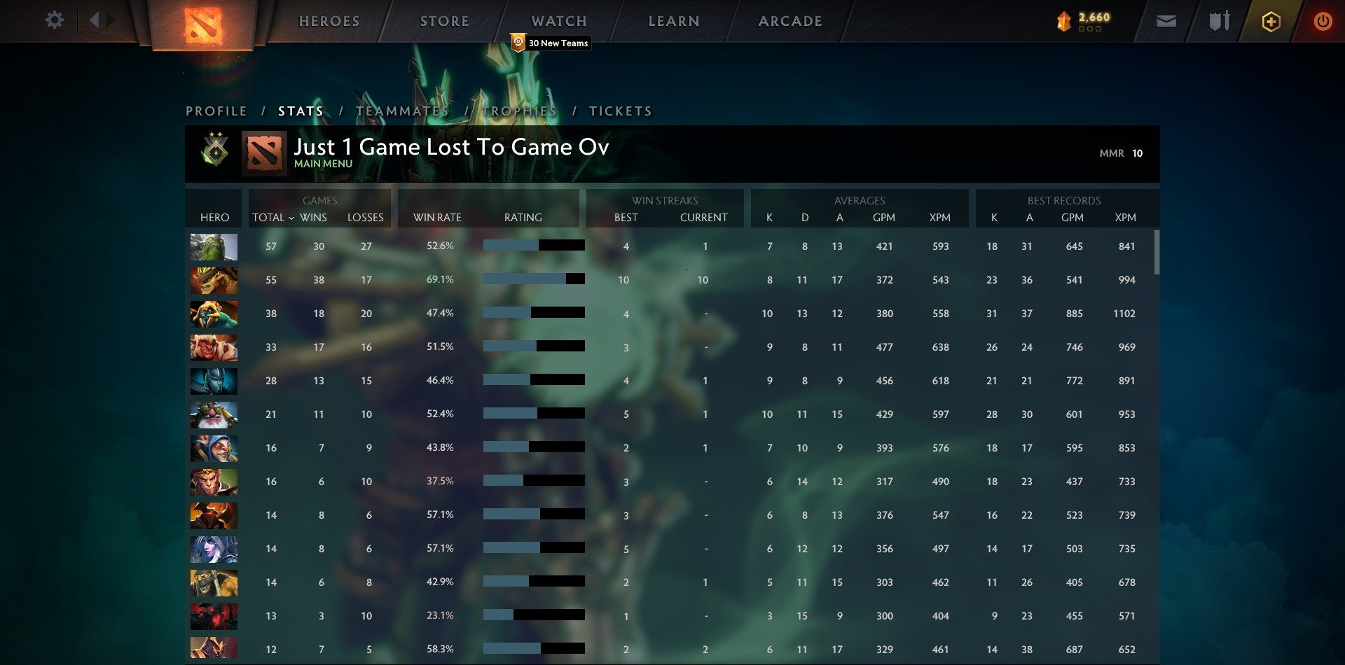 Héraut II | MMR : 10 - Comportement : 9840 