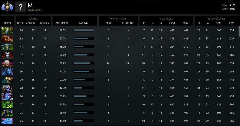 Divine [1] | MMR: 5129 / 4017