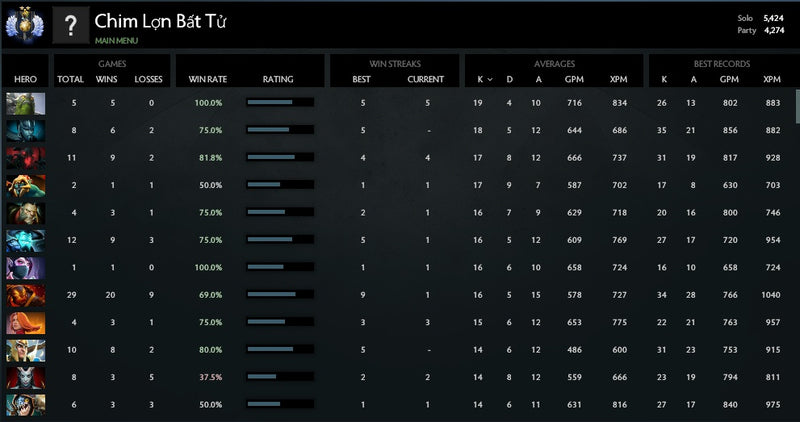 Divine [2] | MMR: 5424 / 4274