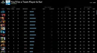 Crusader II| MMR:1670 - Behavior : 10000