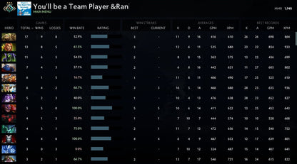 Crusader III | MMR: 1980 - Behavior: 10000